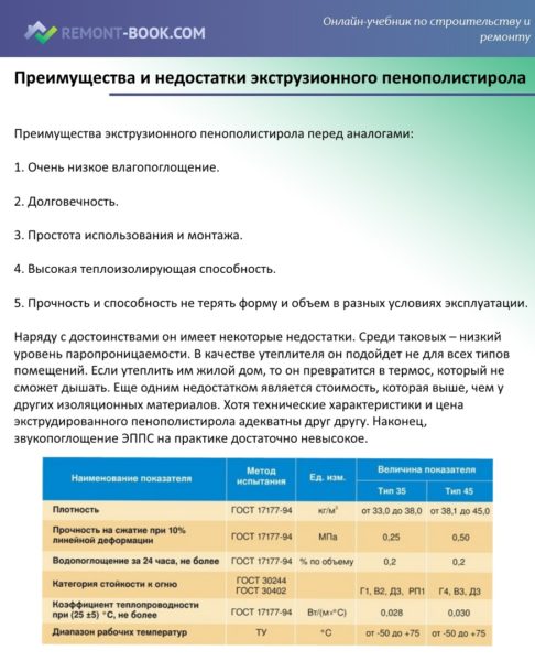 Преимущества и недостатки экструзионного пенополистирола