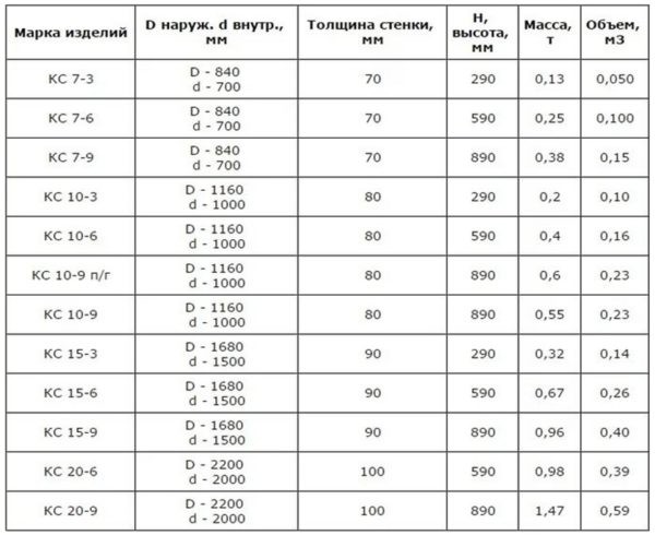 Размеры железобетонных колец