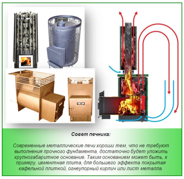 Разновидности банных печей из металла