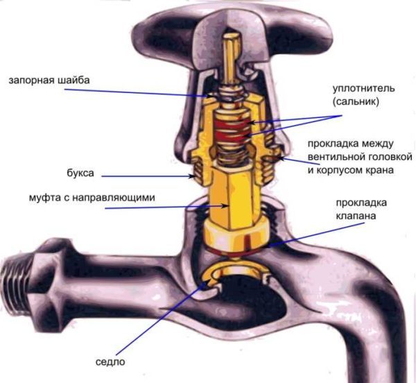 Строение крана