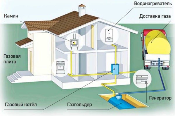 Схема использования газгольдера