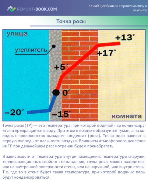 Точка росы