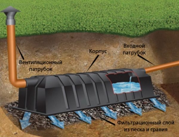 Устройство инфильтратора и принцип его действия