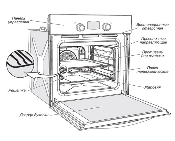 Элементы духового электрического шкафа