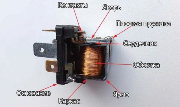 Элементы электромагнитного реле