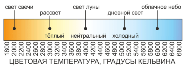 Cветовая температура