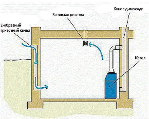 Схема расположения вентканалов