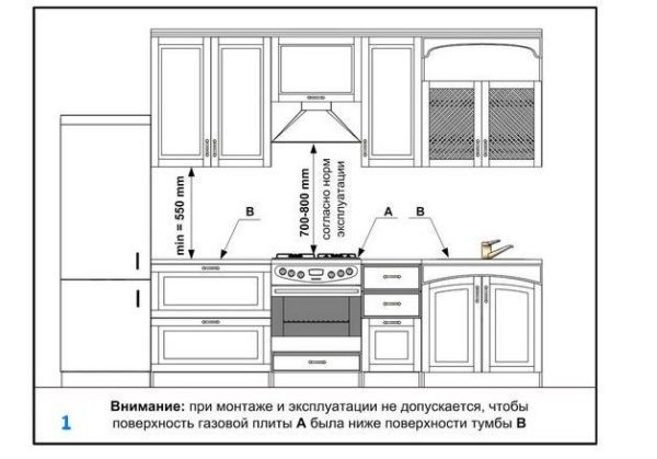 Тумбы кухонного гарнитура, включая и мойку, не должны располагаться выше варочной поверхности. А рекомендуемое расстояние до вытяжки (её нижней плоскости) не должно быть менее 70 сантиметров