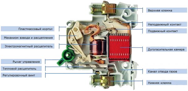 Конструкция автоматического выключателя