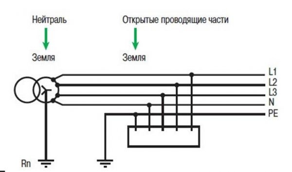 Схема tn-c с глухозаземленной нейтралью