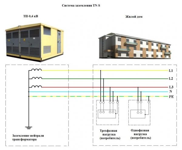 Схема системы заземления TN-S