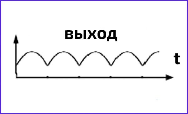 Амплитуда тока