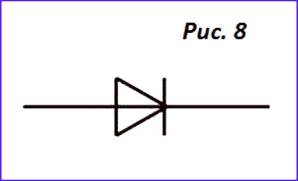 Обозначение - полупроводниковый диод