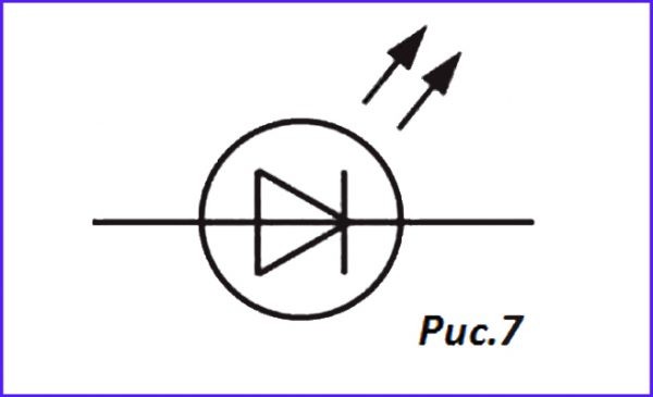 Обозначение - светодиод
