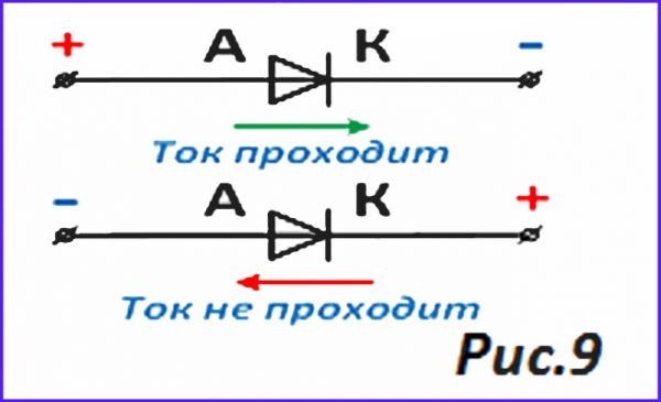 Обозначения свойств диода