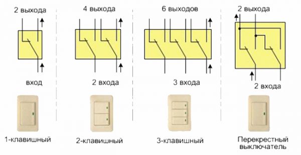 Разновидности проходных выключателей